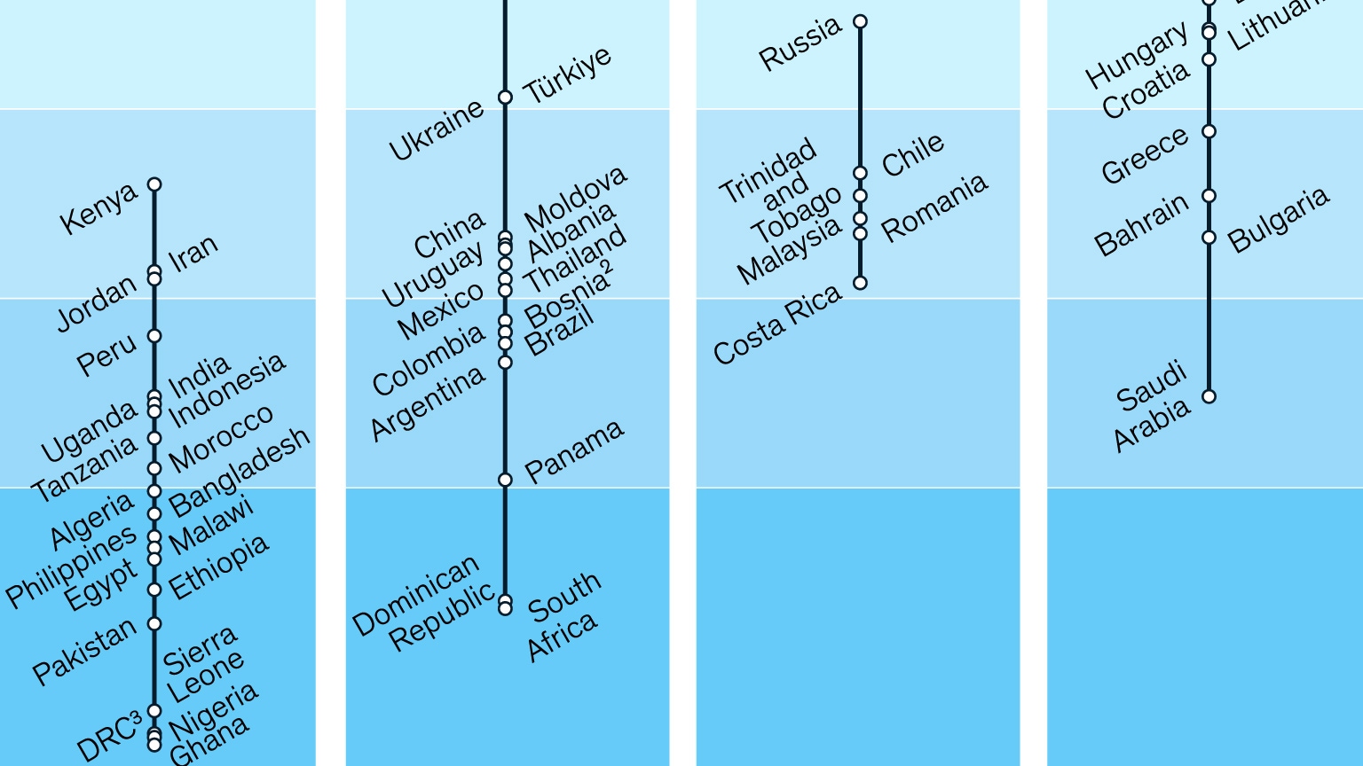 grading-global-education